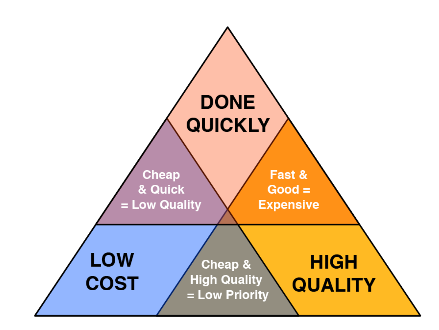 Some Thoughts on Creating a Successful Legal Team